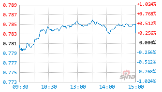 华宝中证消费龙头ETF基金516130实时估值图