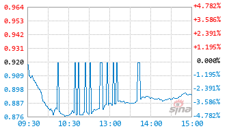 富国机械基金516250实时估值图