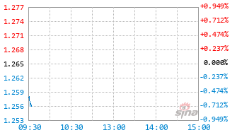 华泰柏瑞中证智能汽车主题ETF基金516520实时估值图