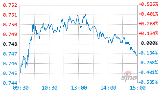 嘉实中证大农业ETF基金516550实时估值图