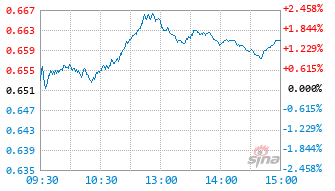 博时中证新能源ETF基金516580实时估值图