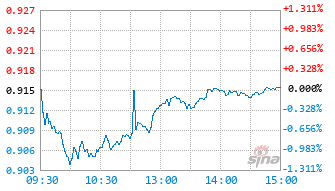 华安中证沪港深科技100ETF基金517360实时估值图