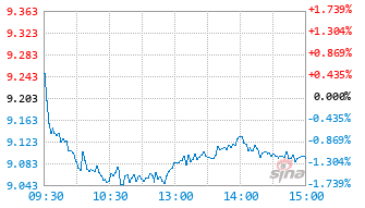 广发上海金ETF基金518600实时估值图