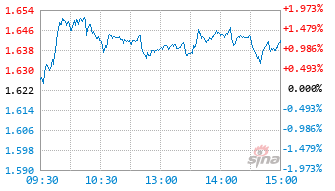 华泰柏瑞恒生创新药ETF基金520500实时估值图