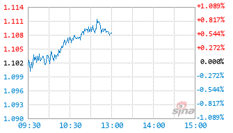 华泰柏瑞恒生消费ETF基金520520实时估值图