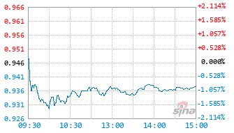 汽车港股基金520600实时估值图