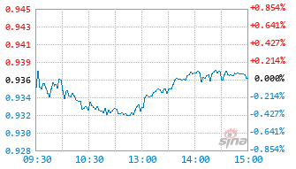 港红利指基金520610实时估值图