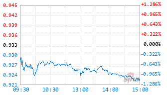 港股消费基金520620实时估值图