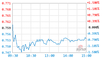 港股通车基金520680实时估值图