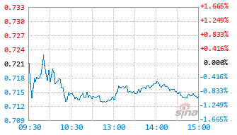 恒生港药基金520690实时估值图
