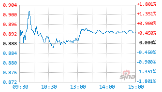 港医疗基金520850实时估值图