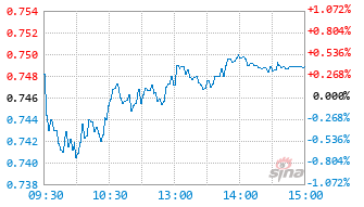港股通科基金520860实时估值图