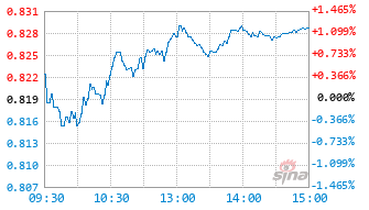 港科技30基金520980实时估值图