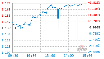 基金526000实时估值图