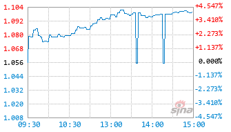 香港信息基金526050实时估值图