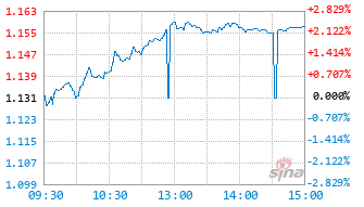 上证580基金530100实时估值图