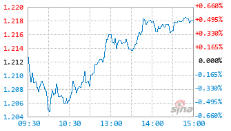 180指数基金530300实时估值图