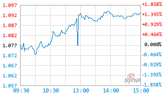 上证380基金530380实时估值图