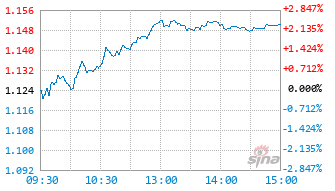 580ETF基金530530实时估值图