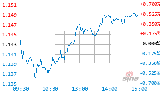 180E基金530680实时估值图