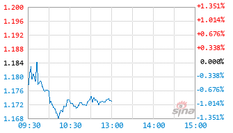 500现金基金560120实时估值图