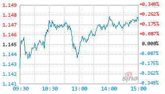 泰康中证红利低波动ETF基金560150实时估值图