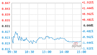 景顺农牧基金560210实时估值图