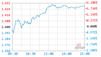 广发中证2000ETF基金560220实时估值图