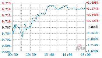 光伏富国基金560230实时估值图