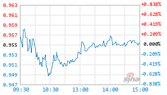 电力指数基金560270实时估值图