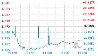 广发中证工程机械主题ETF基金560280实时估值图