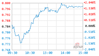 景顺有色基金560290实时估值图