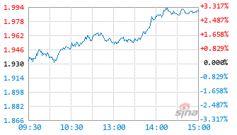 汇添富中证电信主题ETF基金560300实时估值图