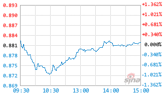 全指红利基金560370实时估值图