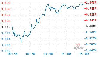 泰康中证A500ETF基金560510实时估值图