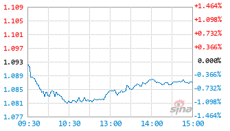 大成中证红利低波动100ETF基金560520实时估值图