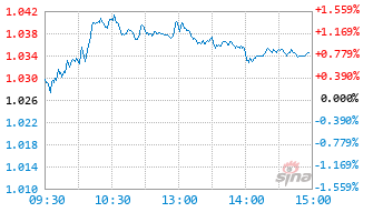 机器人WJ基金560630实时估值图