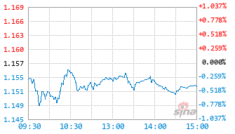 华安中证国有企业红利ETF基金561060实时估值图