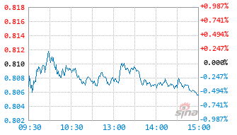 华泰柏瑞中证企业核心竞争力50ETF基金561500实时估值图