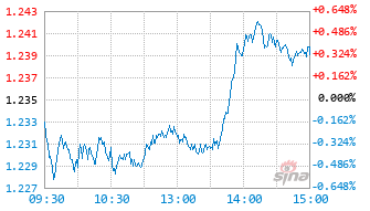 华泰柏瑞中证全指电力公用事业ETF基金561560实时估值图