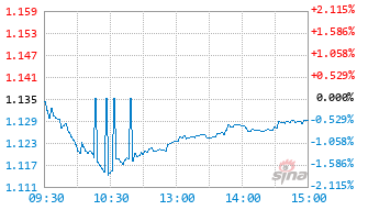 现金流指基金561870实时估值图