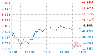 华宝中证绿色能源ETF基金562010实时估值图