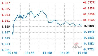 药ETF基金562050实时估值图