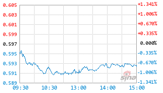 300现金流ETF基金562080实时估值图