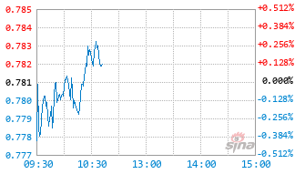 华夏中证旅游主题ETF基金562510实时估值图