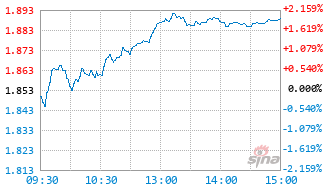 华夏中证2000ETF基金562660实时估值图