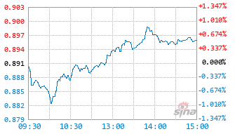 证券全指基金562870实时估值图
