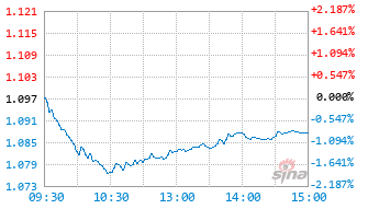 现金800基金563580实时估值图