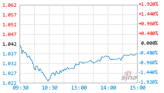 现金流全基金563620实时估值图