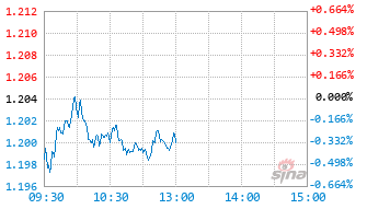 A500增强ETF基金563630实时估值图